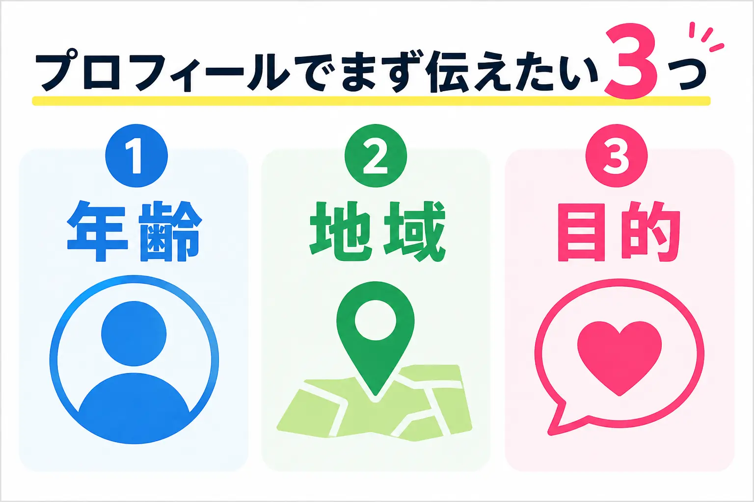 ゲイ掲示板のプロフィールで伝えたい年齢・地域・目的の3項目
